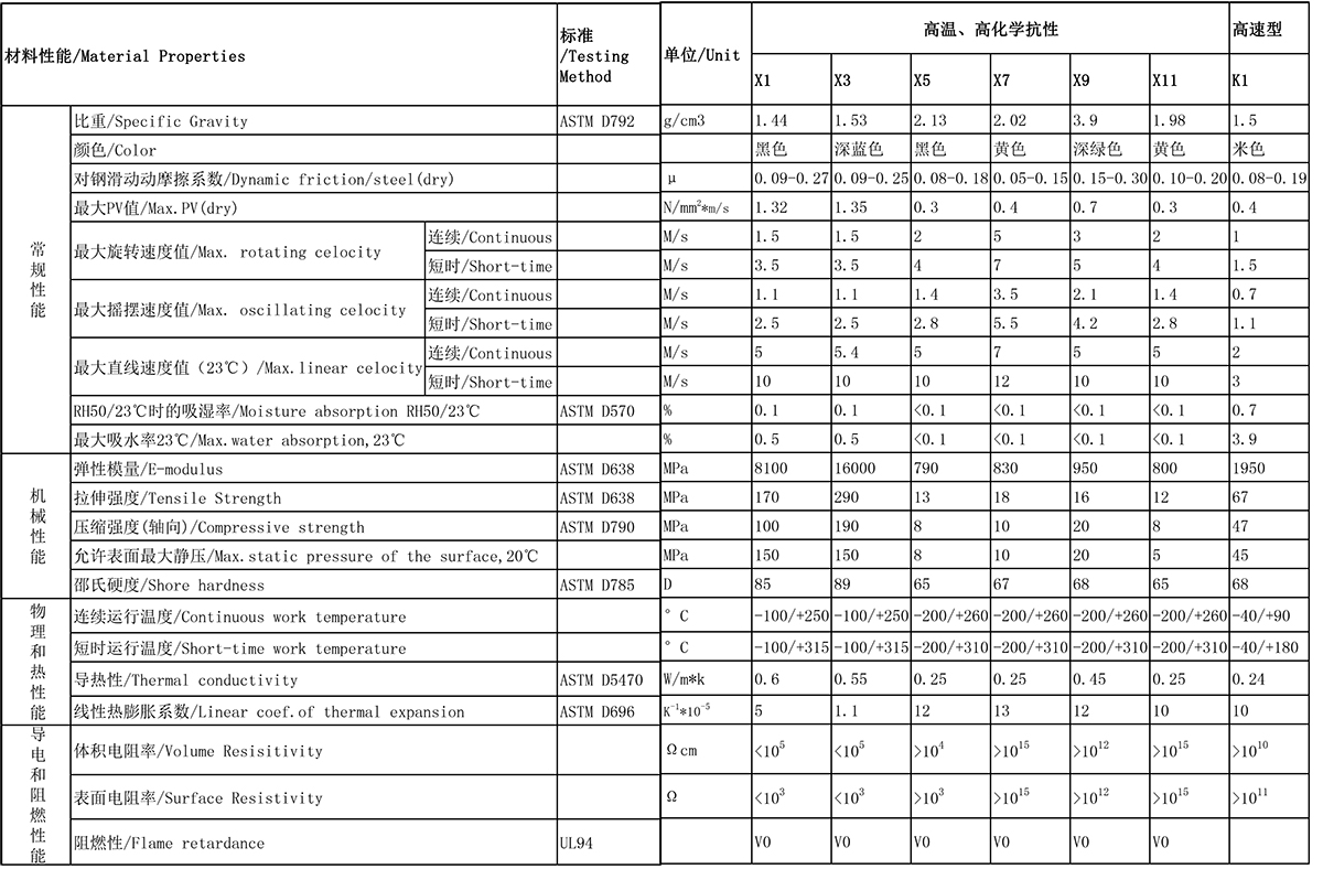 4-高溫、高化學(xué)抗性-高速型-1200-2.jpg